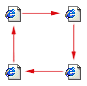 Linkstrategie - Schleifenstruktur